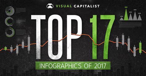 Visual Capitalists Top Infographics Of 2017