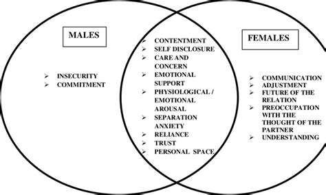 flowchart wiring and diagram venn diagram relationship questions