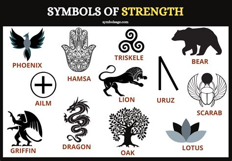 Symbols Of Strength And Their Meanings Symbol Sage