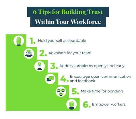 6 Tips For Building Trust Within Your Team Upwork