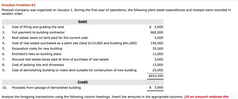 Solved Practice Problem 01 Pharoah Company Was Organized On