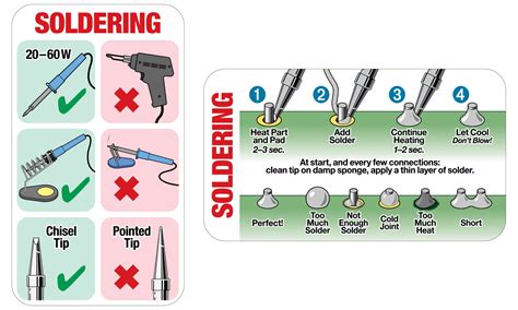 The Basics Of Soldering Explained Infographic