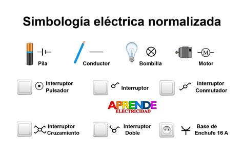 Los Simbolos Electricos Images And Photos Finder