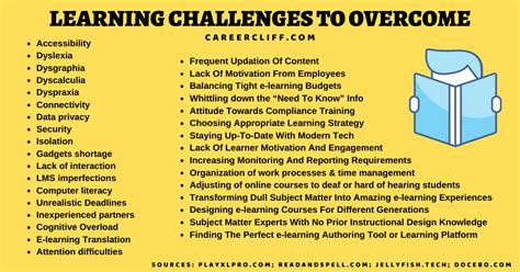 15 secret tips to overcome effective learning challenges careercliff