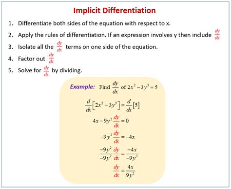 Implicit Differentiation Formula