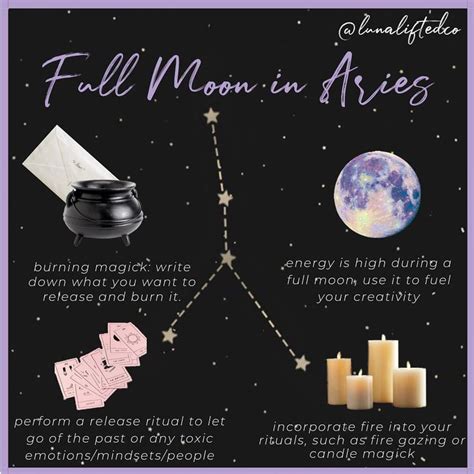 The Full Moon In Aries