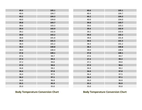 Body Temperature Conversion Chart Pdf