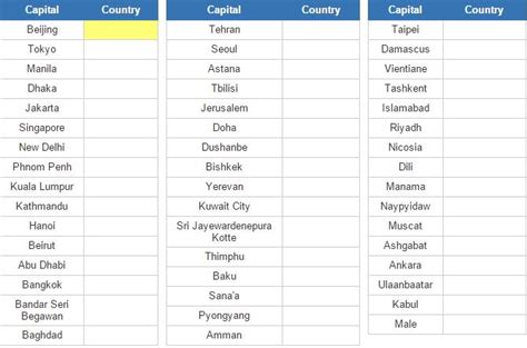 Geograhy Quiz Of Asia Countries And Capitals Of Asia Jetpunk