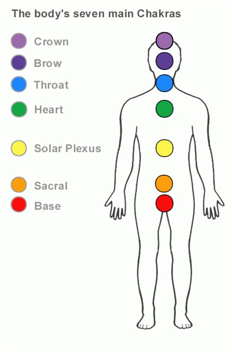 The length of the refractory period is unique to every person. Chakras,kundalini activation and sexual energy