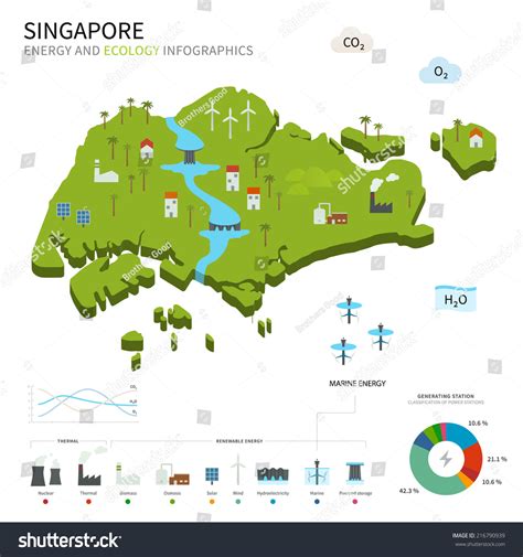 Energy Industry And Ecology Of Singapore Vector Map With Power Stations