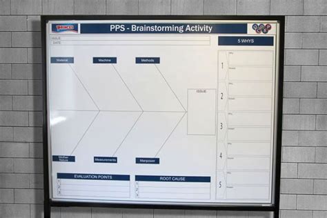 Manufacturing Lean 5s Visual Management Boards Uk Conceptvm