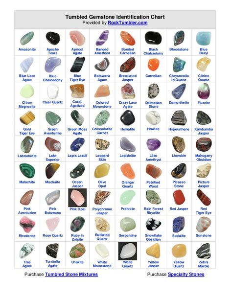 Identifier Crystal Identification Chart