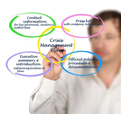 Crisis Management Plan Stock Image Image Of Crisis Scenarios 85602773