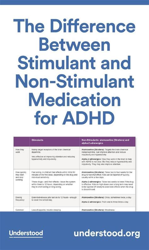 When It Comes To Adhd Medication You May Already Know That There Are