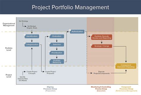 What Is A Project Portfolio Management System