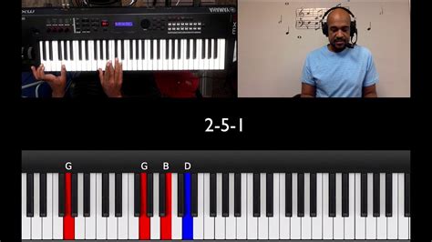 How To Play Piano6 Chord Progressions You Need To Know For Gospel