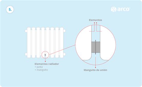 ¿cómo Instalar Radiadores De Agua Para Calefacción Arco