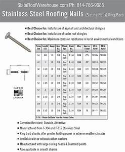 Roofing Nail Size Chart