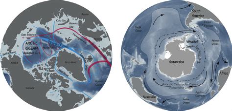 Patterns Of Circulation And Inflow For Arctic Left And Antarctic