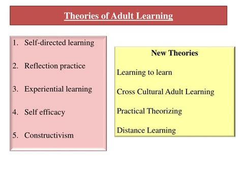 Ppt Principles Of Adult Learning Powerpoint Presentation Id6436810