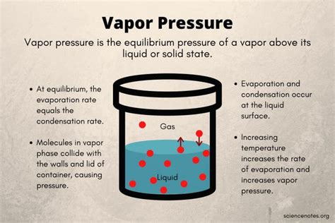 Vapor Pressure Definition And How To Calculate It