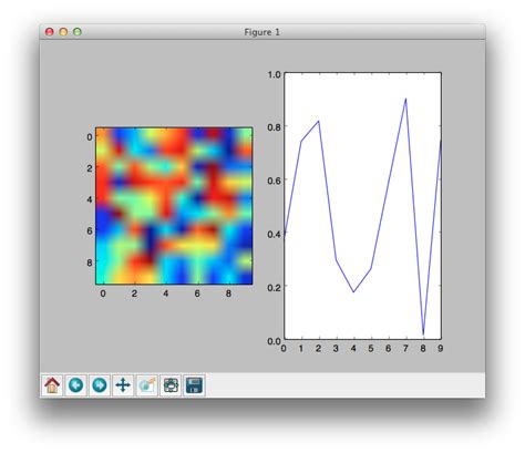 Python Animation Using Matplotlib With Subplots And ArtistAnimation