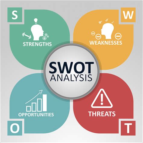 How To Conduct SWOT Analysis For Your Business In 2020 Swot Analysis