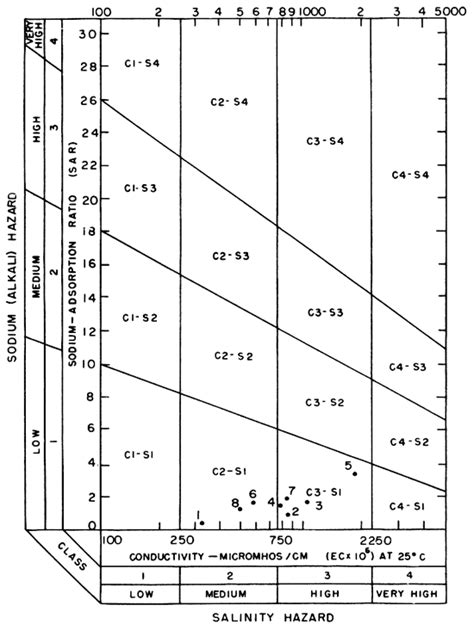 Kgs Grant And Stanton Counties Hydrology