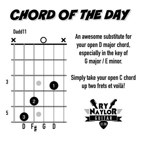 Chord Library Dadd11 Guitar Chords Basic Guitar Lessons Guitar Lessons