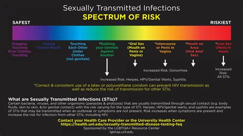 Sexually Transmitted Infection Testing University Health Center