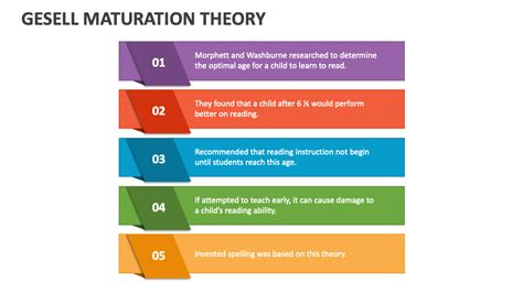 Gesell Maturation Theory Powerpoint Presentation Slides Ppt Template