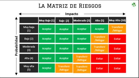 Matriz De Riesgo Ejemplo De Una Empresa Compartir Ejemplos Images And