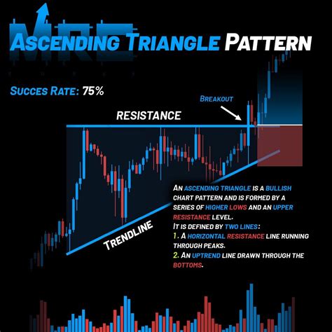 Ascending Triangle Pattern Stock Trading Strategies Trading Charts