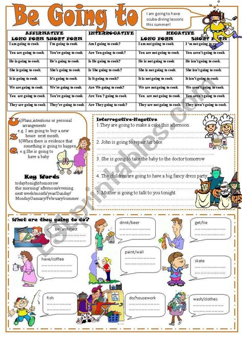 A Simple Worksheet To Teach Or Revise Be Going Toformuse And Two