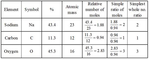 What Is The Relationship Between A Mole And Avogadros Number A Plus