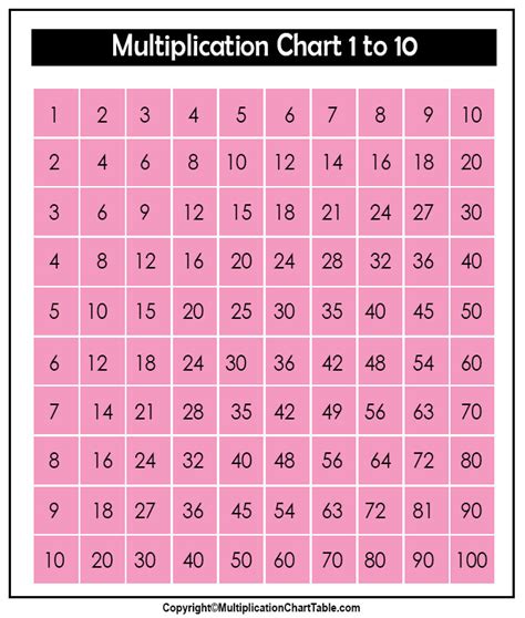 Complete Multiplication Table Printable