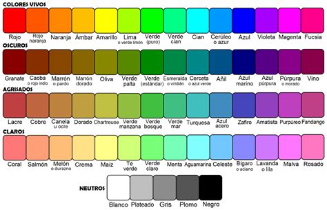 Mezcla Colores Primarios Y Secundarios Y Sus Combinaciones