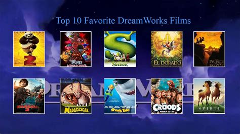 My Top 10 Favorite Dreamworks Animated Films By Jackskellington416 On
