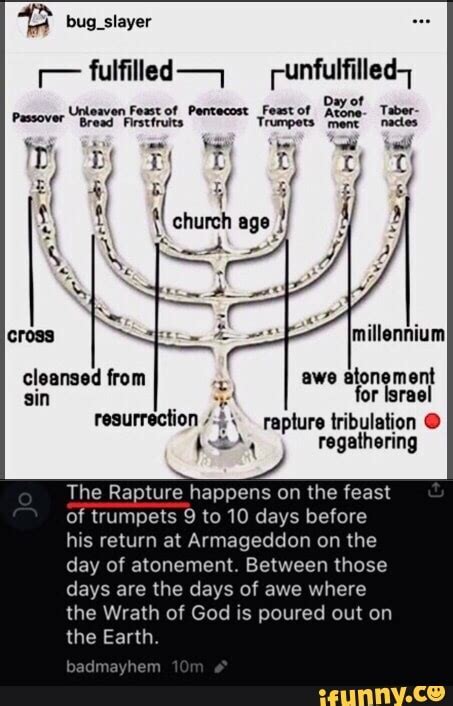 The Rapture Happens On The Feast Of Trumpets 9 To 10 Days Before His