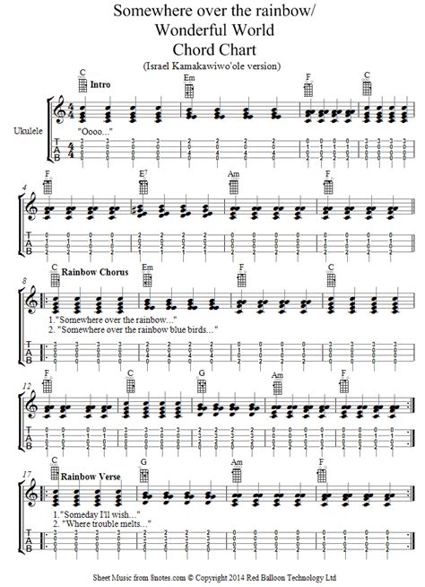 F c and the dreams that you dreamed of. Harold Arlen - Somewhere over the rainbow/ Wonderful World ...