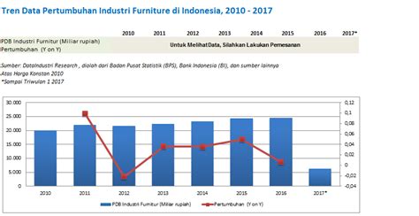Selamat datang ke portal rasmi kementerian pelancongan, seni dan budaya malaysia. Data Statistik Ekspor Kelapa Sawit Indonesia