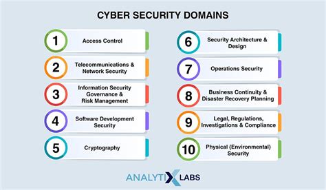 What Is Cyber Security Types Best Practices And More