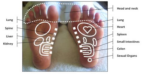This Foot Massage Will Give You A Good Nights Sleep