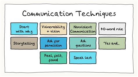 10 Communication Techniques To Get The Message Across