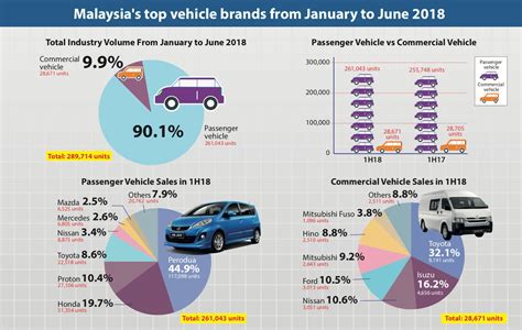 Syarikat telekomunikasi, tune talk, dilihat mengedarkan aiskrim malaysia secara percuma kepada para pengamal media. Jenama kereta paling banyak terjual di Malaysia dari Jan ...