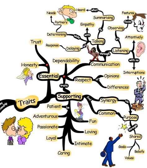 Healthy Relationships A Visual Map For Easy Understanding Healthy