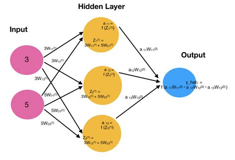 Diagram Of A Neuron Exatin Info