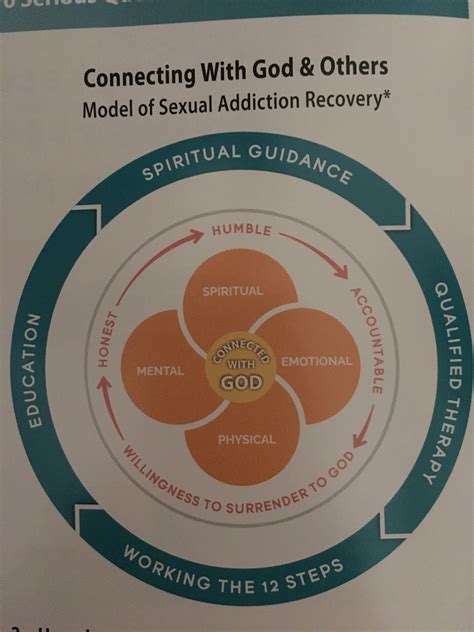 The Real Recovery Relationship Sexual Addiction Recovery