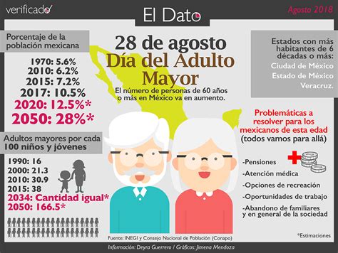 We did not find results for: 28 de agosto Día del Adulto Mayor - El Dato en Verificado