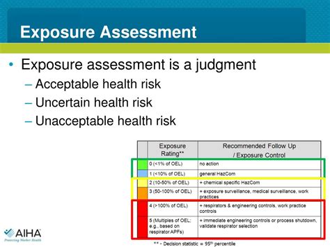 Ppt Using A Comprehensive Exposure Assessment Strategy To Assess